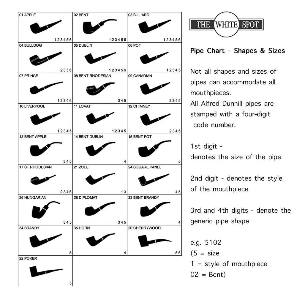 Alfred Dunhill White Spot Briar Smoking Pipe with JFK Coin Silver Cap - Amber Root 5103S (Limited Edition) - Image 11